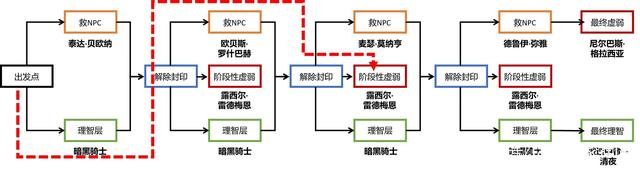 烈火地下城私服怎么安装